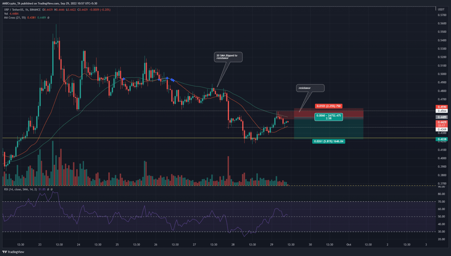 Alert Traders! XRP Up For Another Price Crunch, Here Is Why