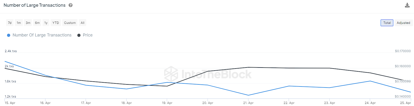 Shiba Inu And Dogecoin Prices Face a Rising Bearish Threat: Can Bu