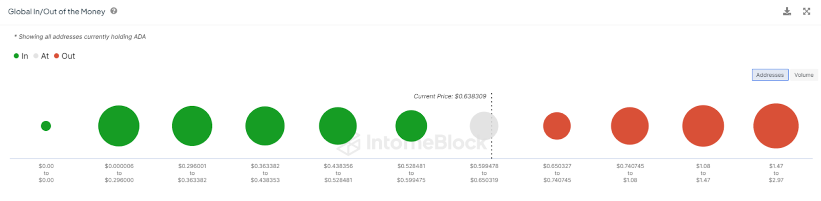 Cardano Bulls Are Gearing Up: Will They Push the ADA Price Beyond 