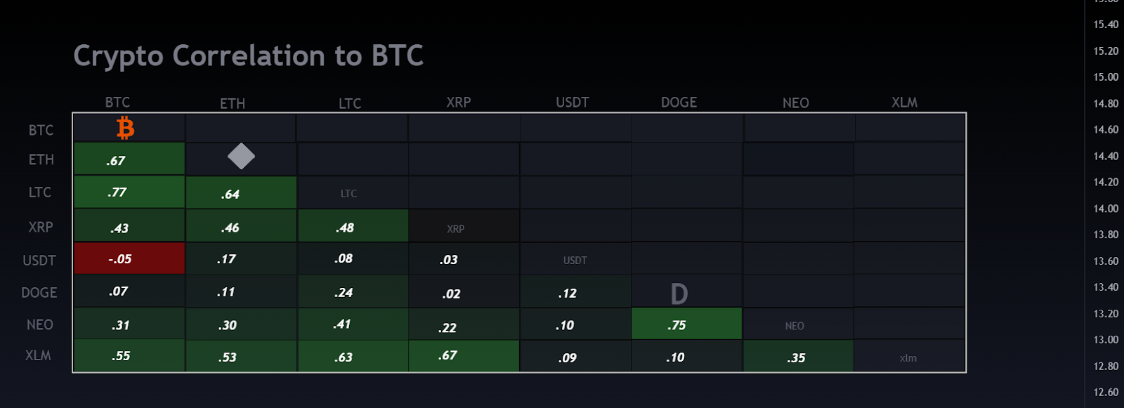 Bitcoin To Drive Altcoin Season Soon! Here Is What Traders Can Exp