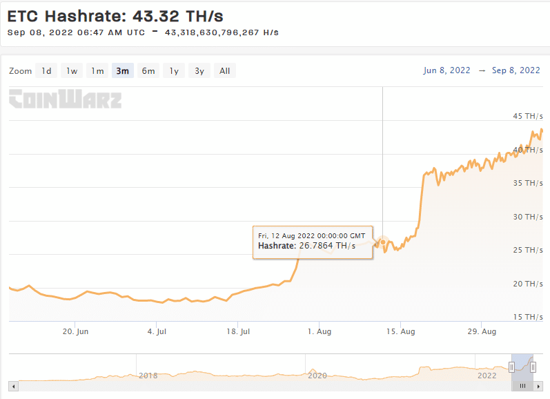 How High Will Ethereum Classic (ETC) Price Reach Prior to Ethereum