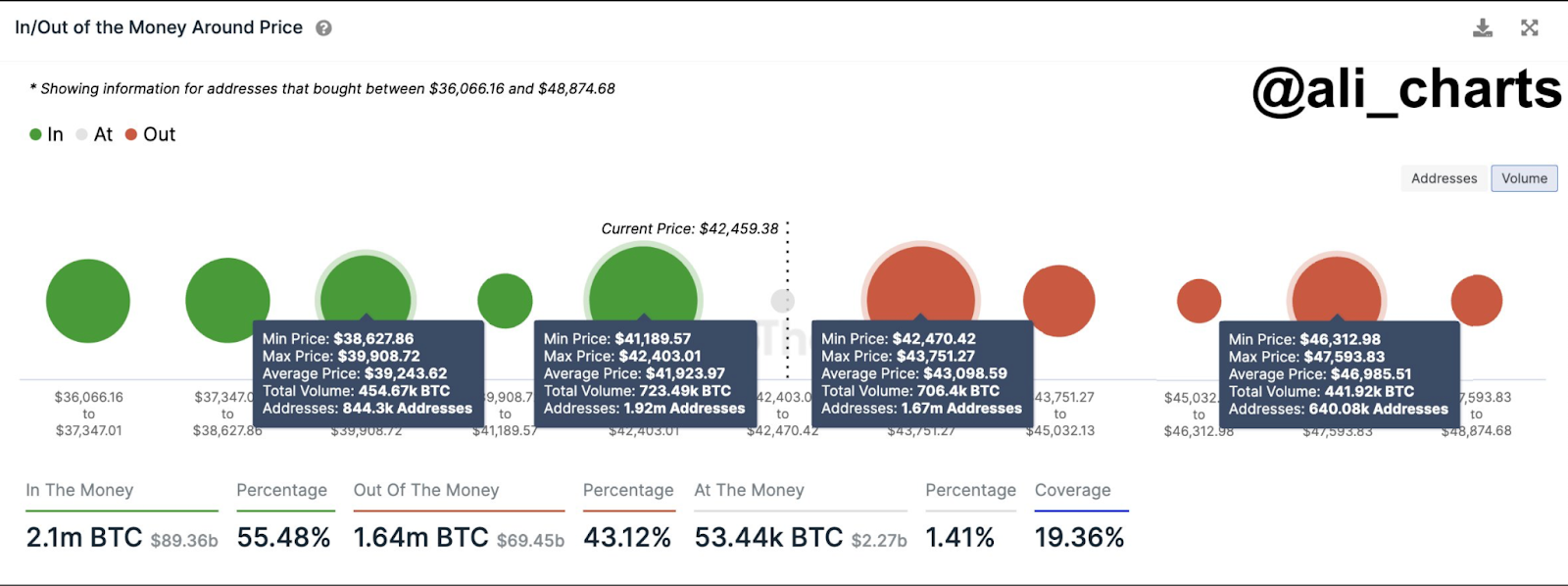 Bitcoin Short-Term Analysis: Here are the Crucial Levels BTC Price