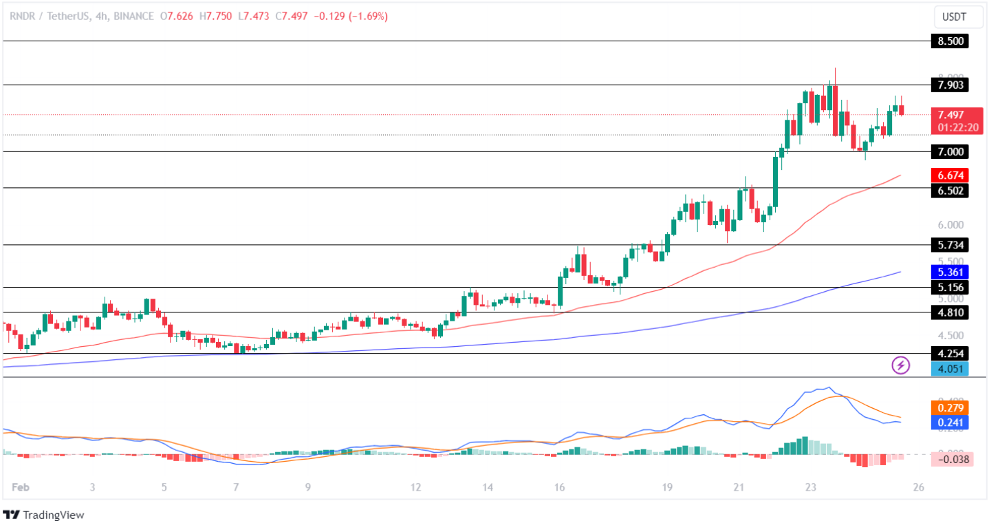 Render Price Analysis