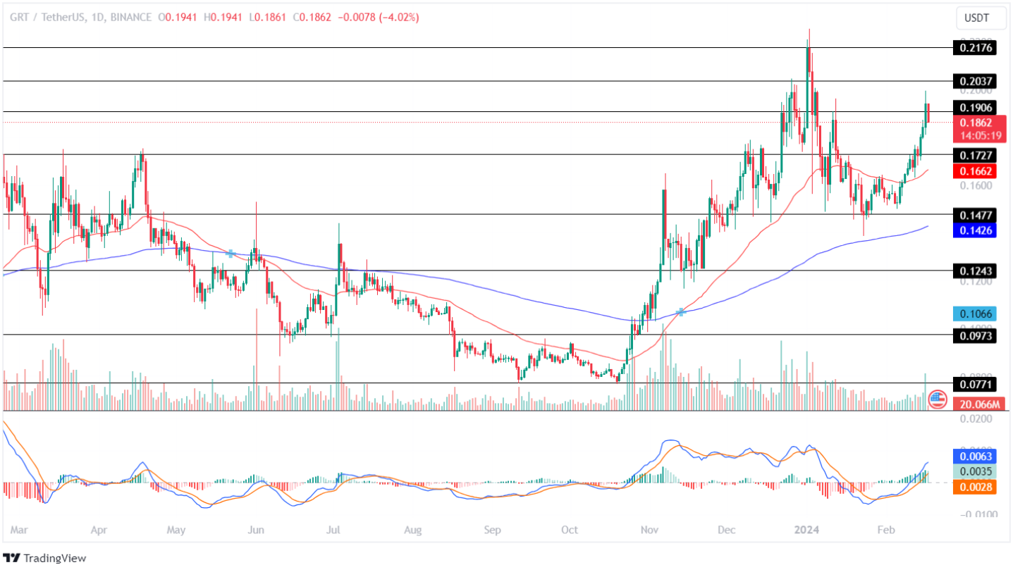 Top 3 Altcoins To Turn $1 to $100 by End of Q1-2024!