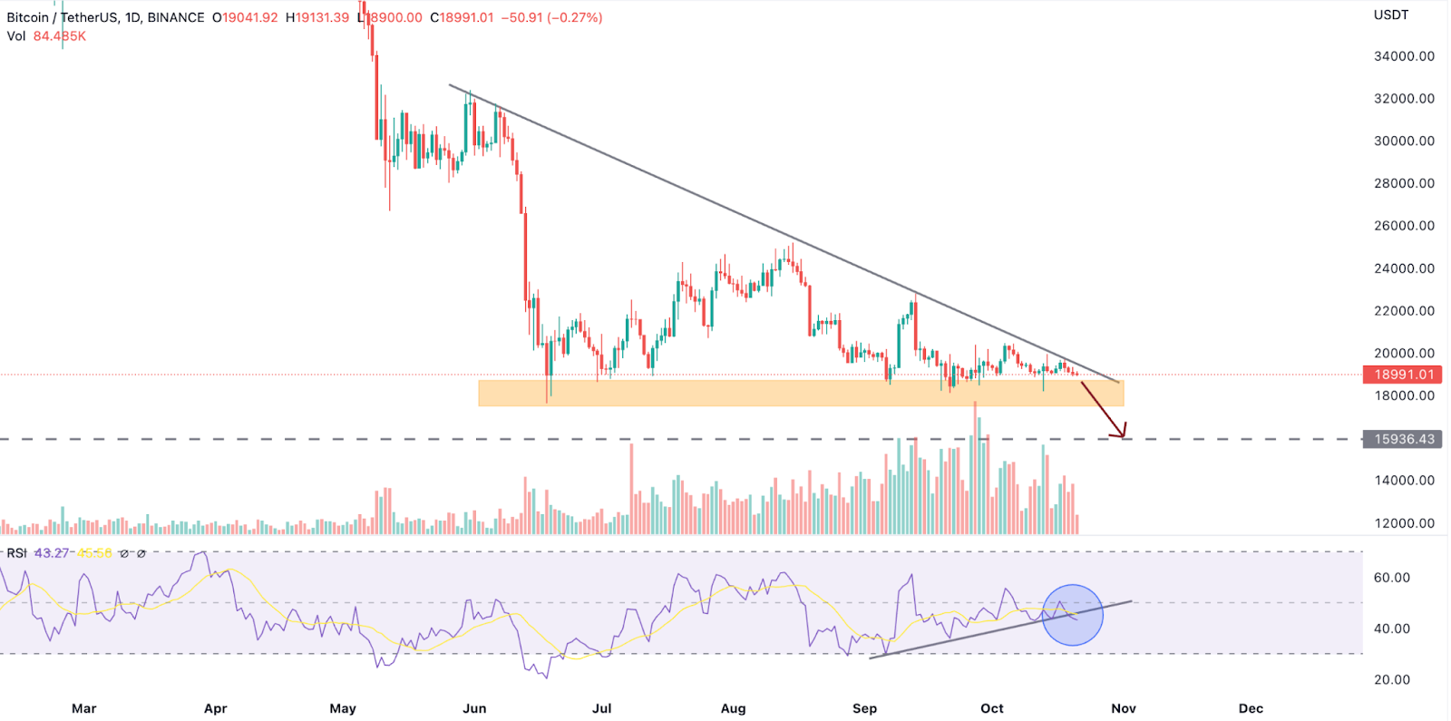 What’s In for the Bitcoin(BTC) &amp; Ethereum(ETH) Prices fo