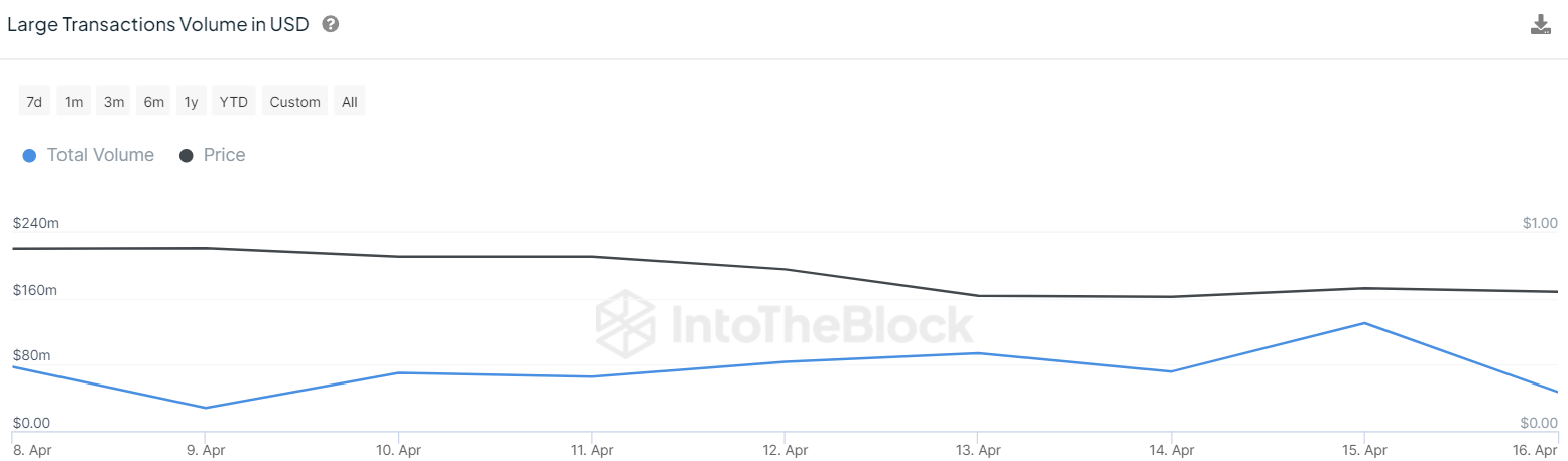 MATIC Price Set To Surge Despite Bearish Netflow! Here’s What To