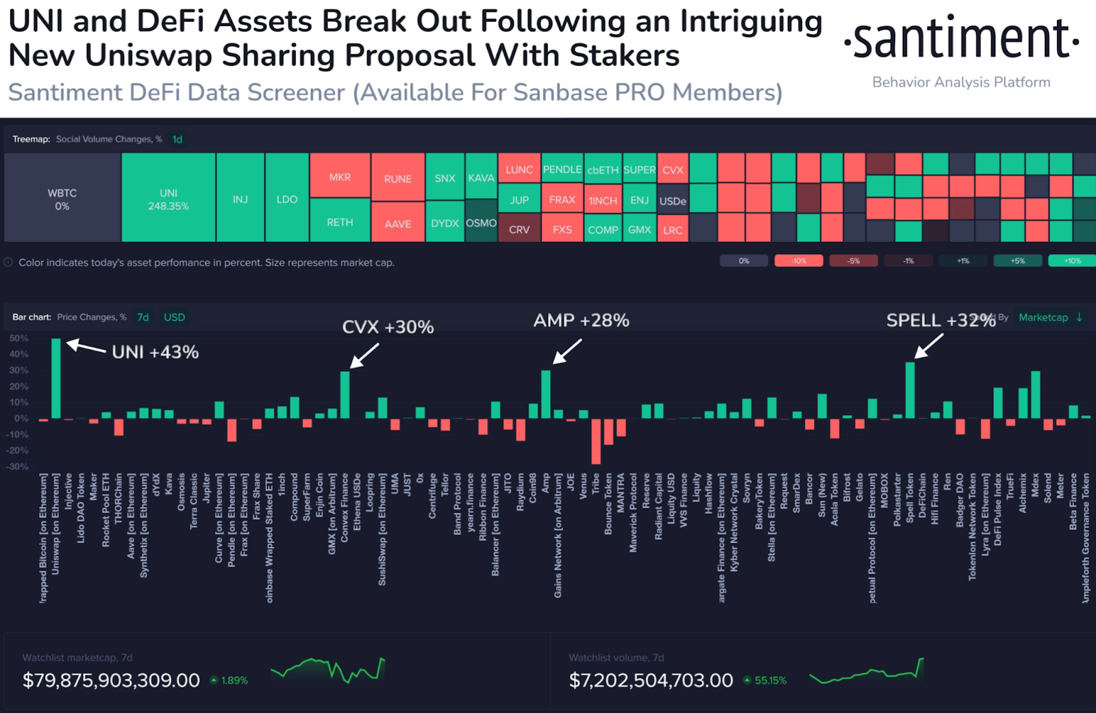 DeFi’s Steal Some Spotlight From the AI Craze: UNI, COTI, and SU