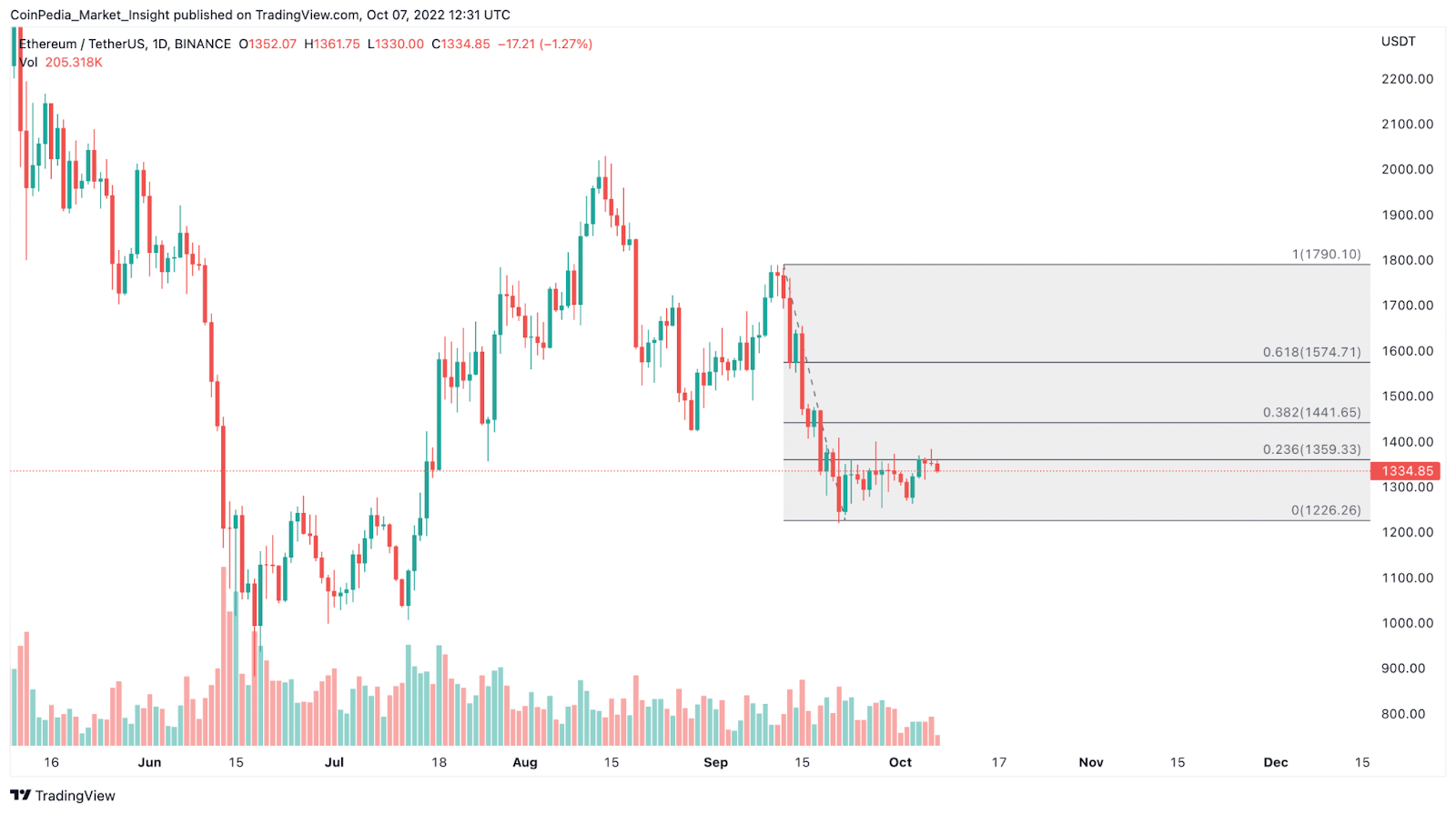 Ethereum, Cardano, XRP Price Weekly Forecast, What’s Awaited for