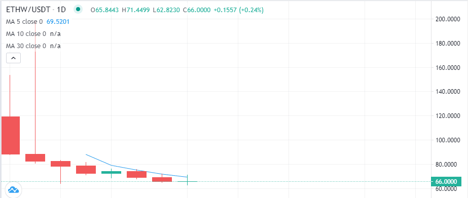 There&#8217;s already a forked Ethereum token (and it&#821