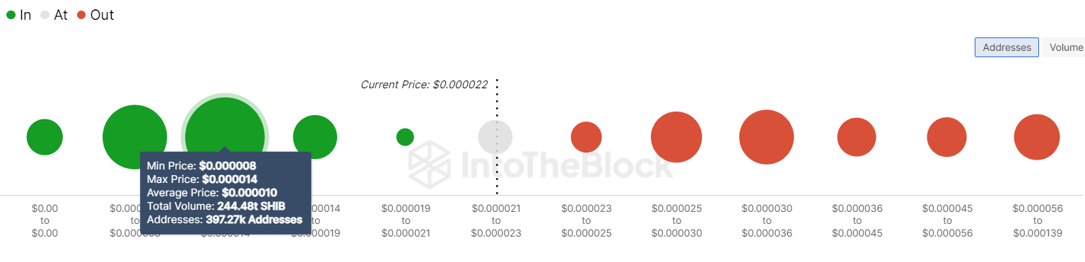 Shiba Inu Consolidates Within A Crucial Pattern Amid Declining Ope