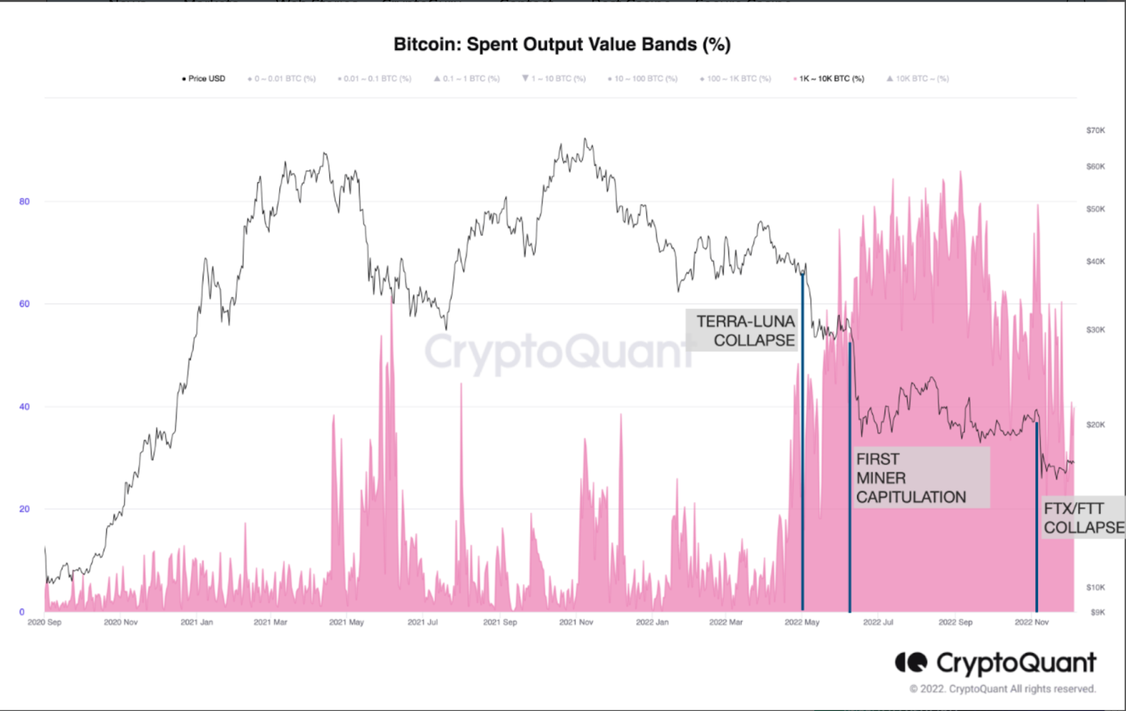 Bitcoin (BTC) Whales Continue To Sell Their Holdings- What’s Goi