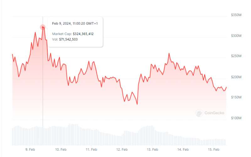 What is ERC 404? Is It Worth Investing In?