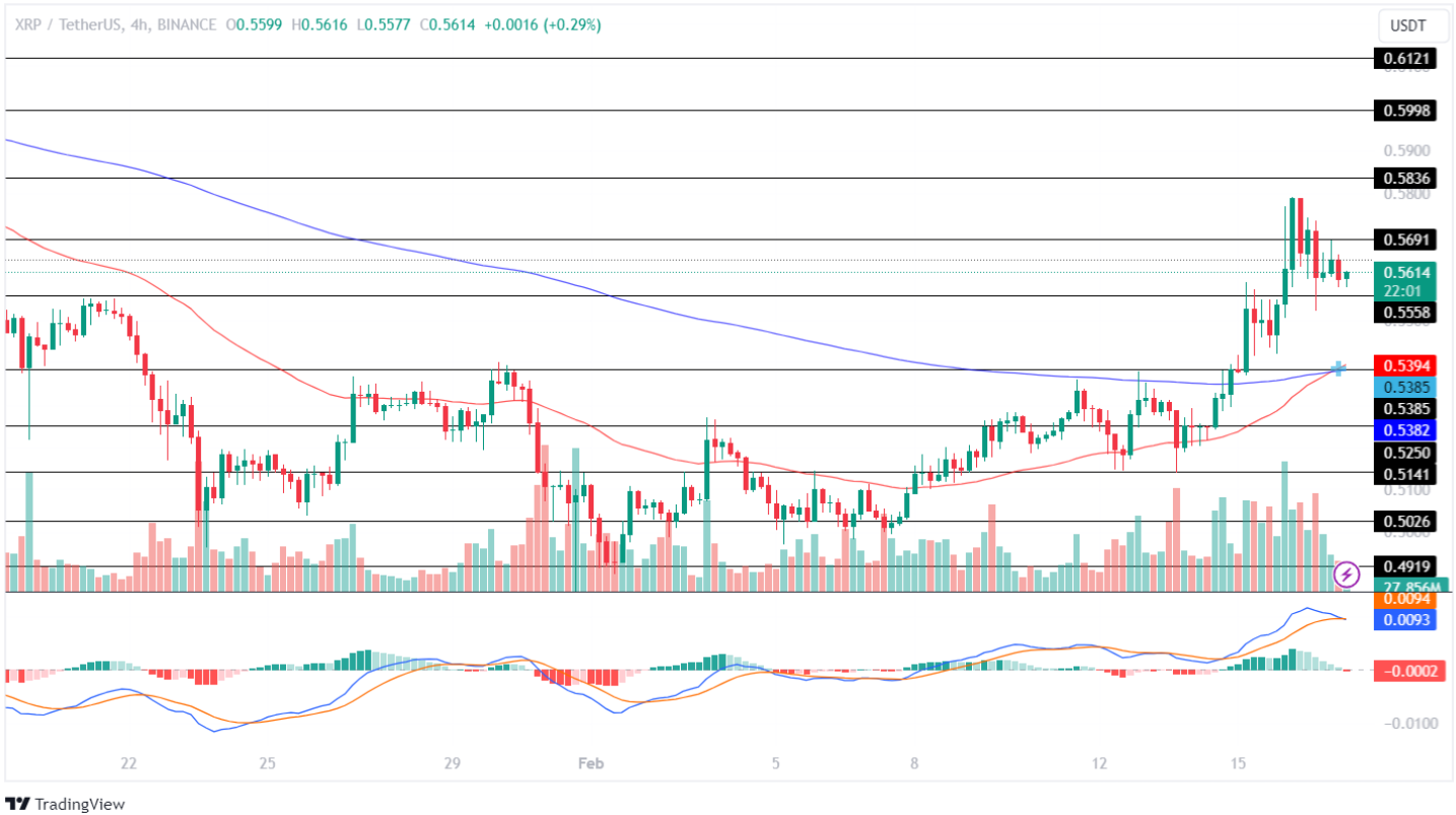 Ripple (XRP) Price Analysis