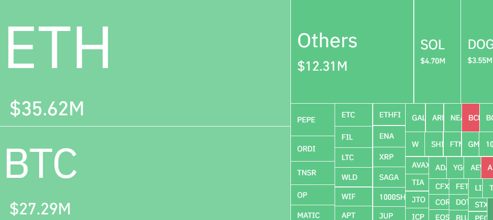 Bitcoin Faces Pressure Around $69K Ahead Of CPI Release! What’s 