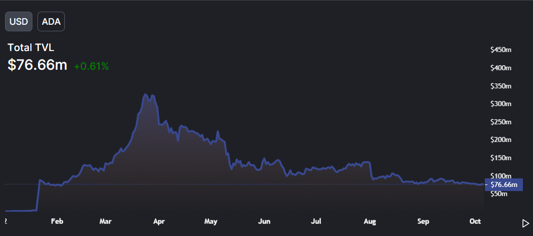 Cardano Price To Crash by 35%, Keep An Eye Out For These Factors!