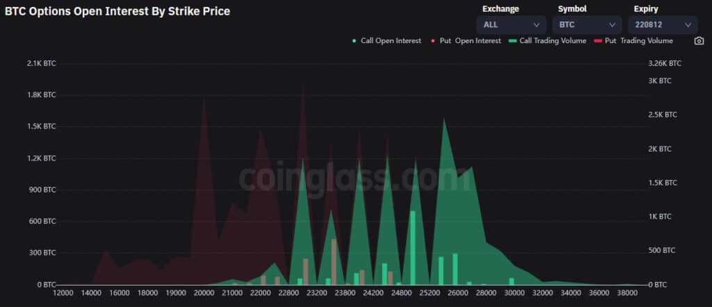 Chart of bitcoin options contracts.