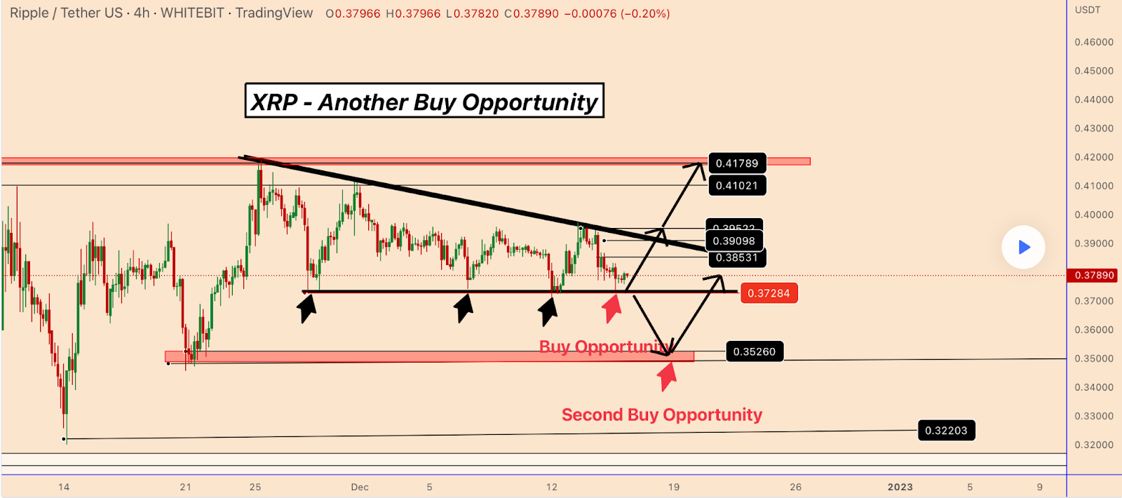 This is When XRP Price May Flash A ‘Buy’ Signal!