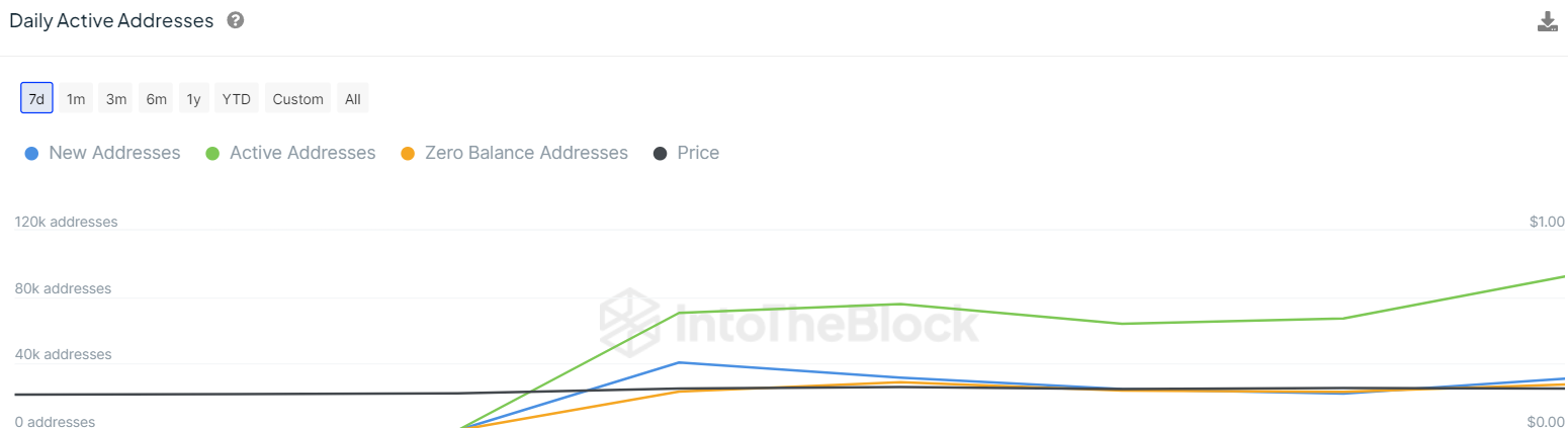 Dogecoin And Shiba Inu Lose Price Milestones! Will Bulls Defend DO