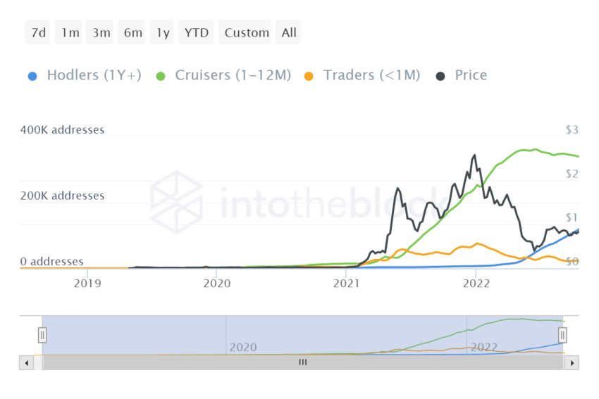 Polygon MATIC May Experience a Bullish Wave Soon, Here’s Why