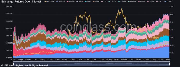 These metrics continue to signal a bullish path for bitcoin