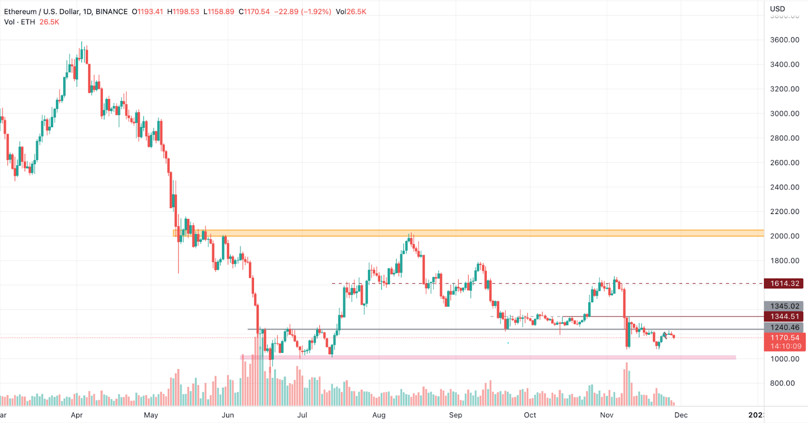 Top Analyst Streamlines Fresh Targets for Litecoin(LTC), XRP &