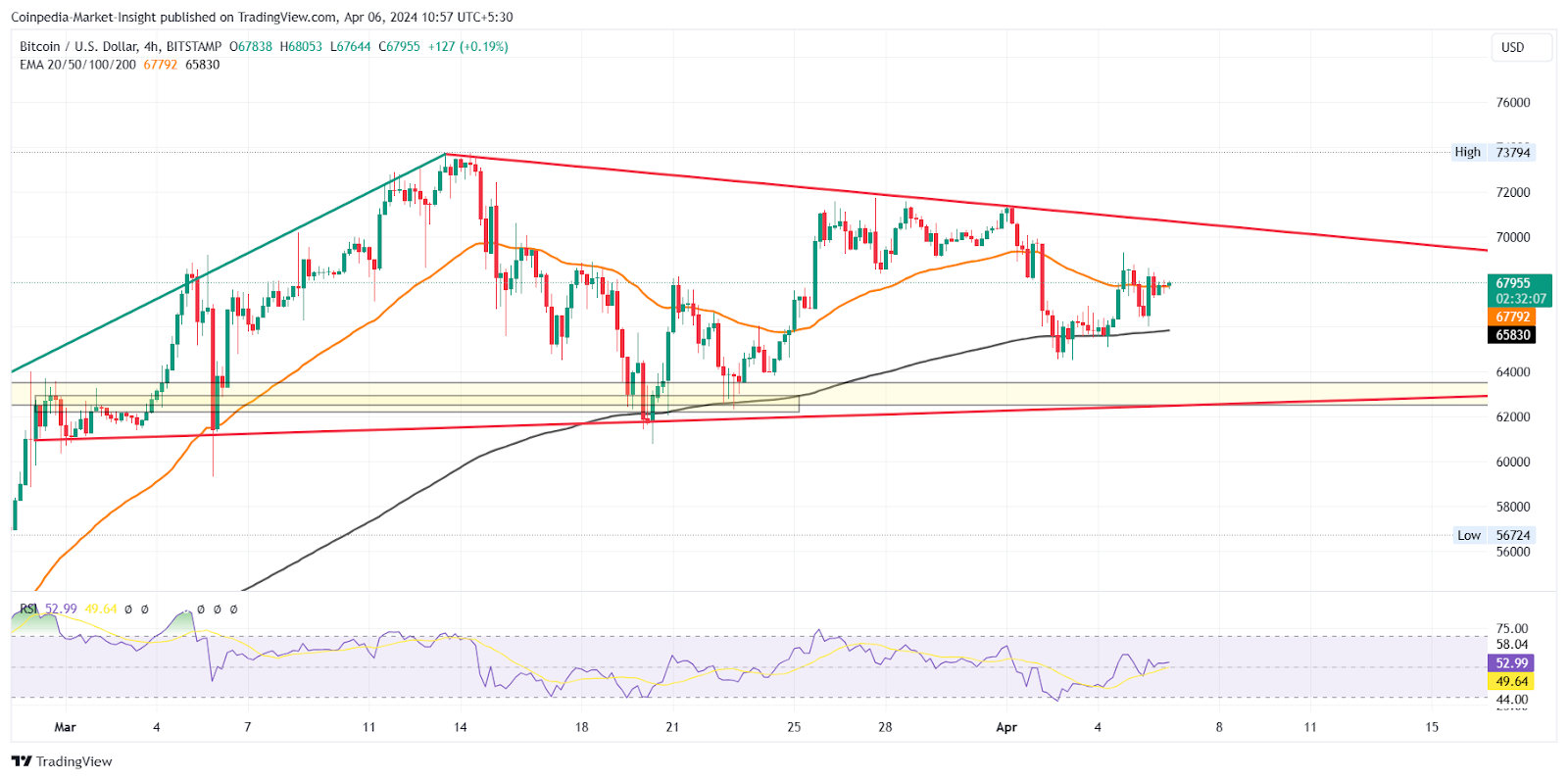 Bitcoin, Ethereum, and XRP Price Prediction For This Week: What’