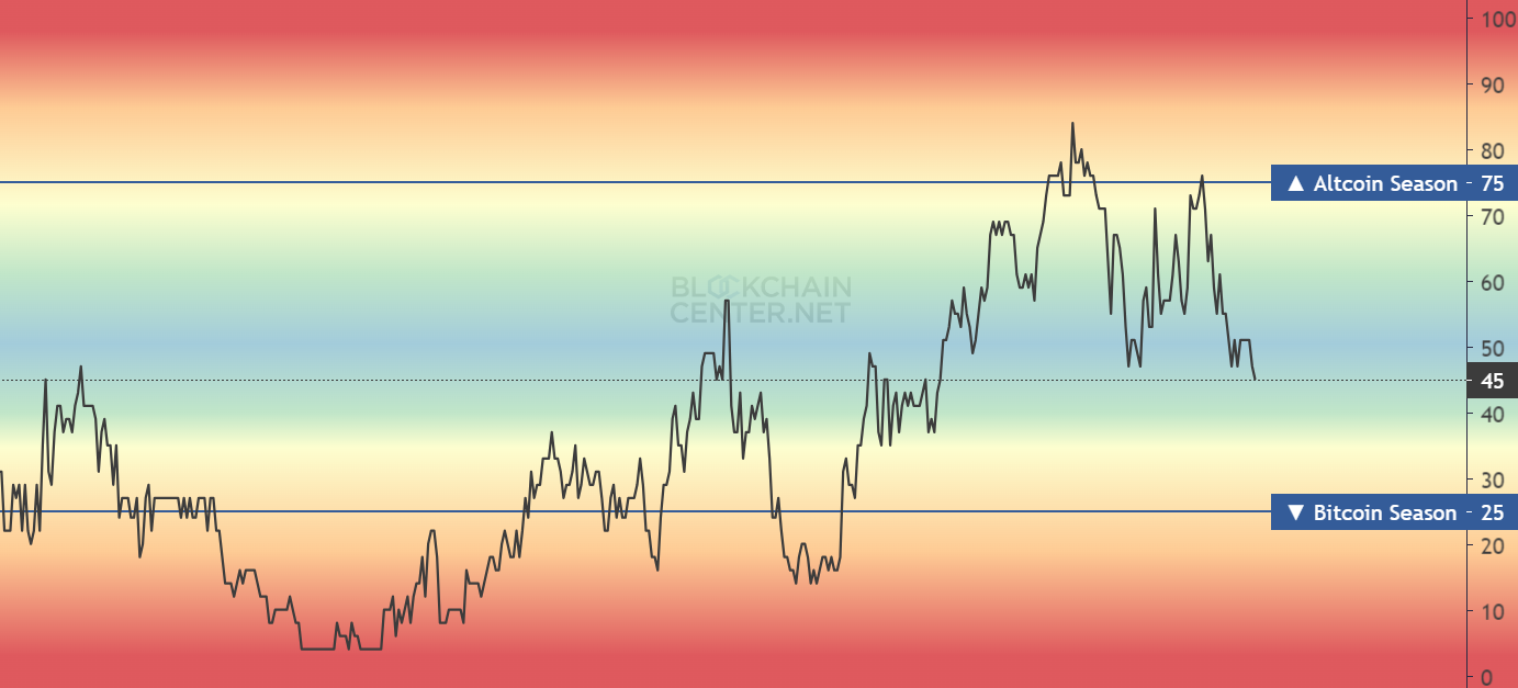 Top Altcoins Poised For 50%-100% This Week