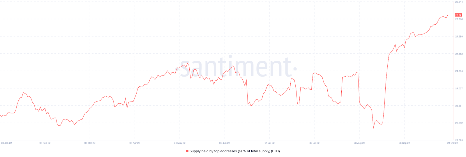 Ethereum Due for a 50% Upswing, These Factors May Trigger an ETH P