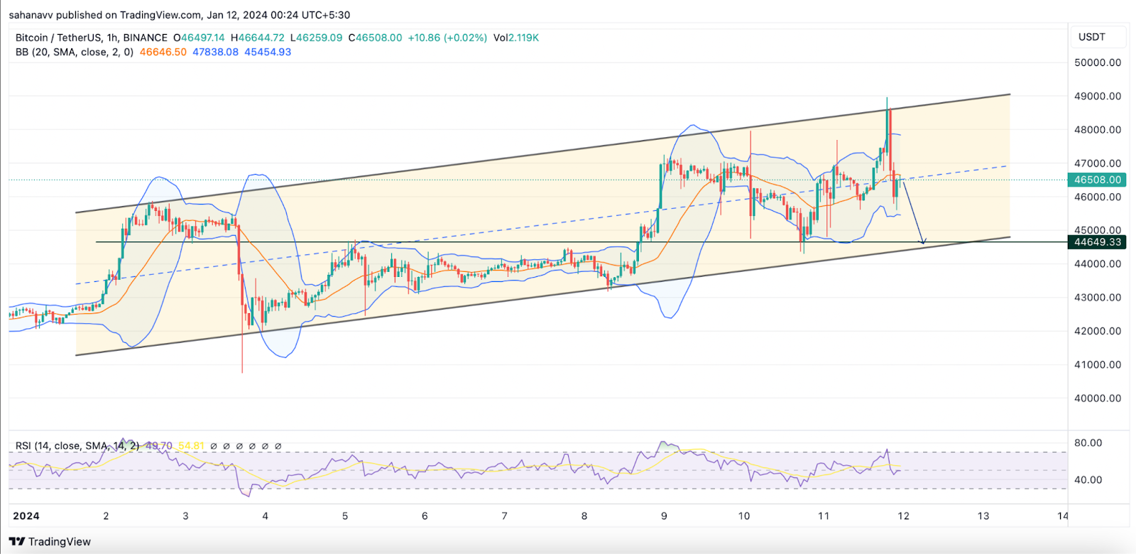 Wall Street Cashing Out on the Crypto Space as Bitcoin ETFs Get Ba