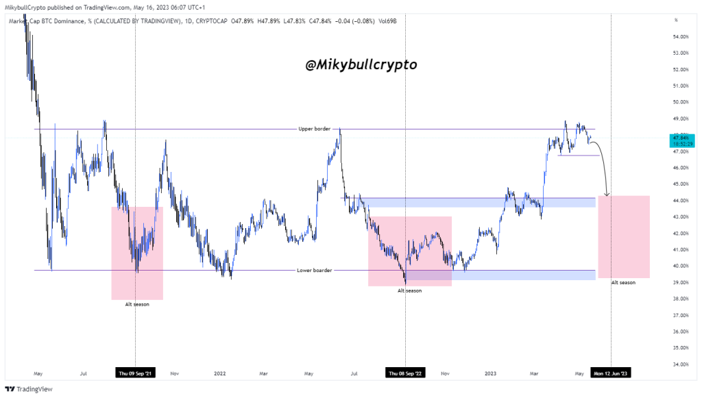 Crypto Bull Run: Massive Altcoin Season From July – September! R