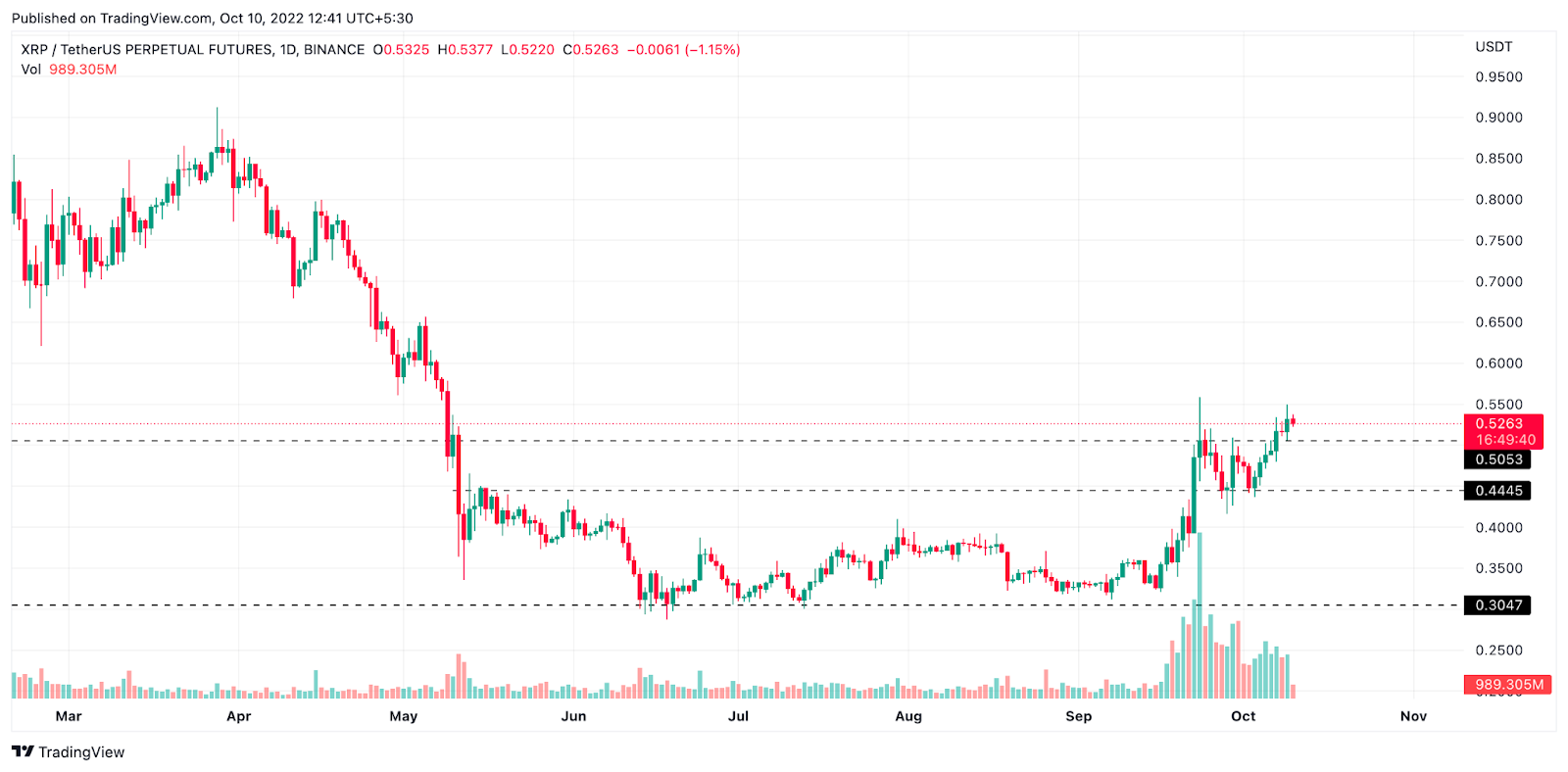 Top Analyst Lays Out Targets For Altcoins Like XRP, LINK and SOL