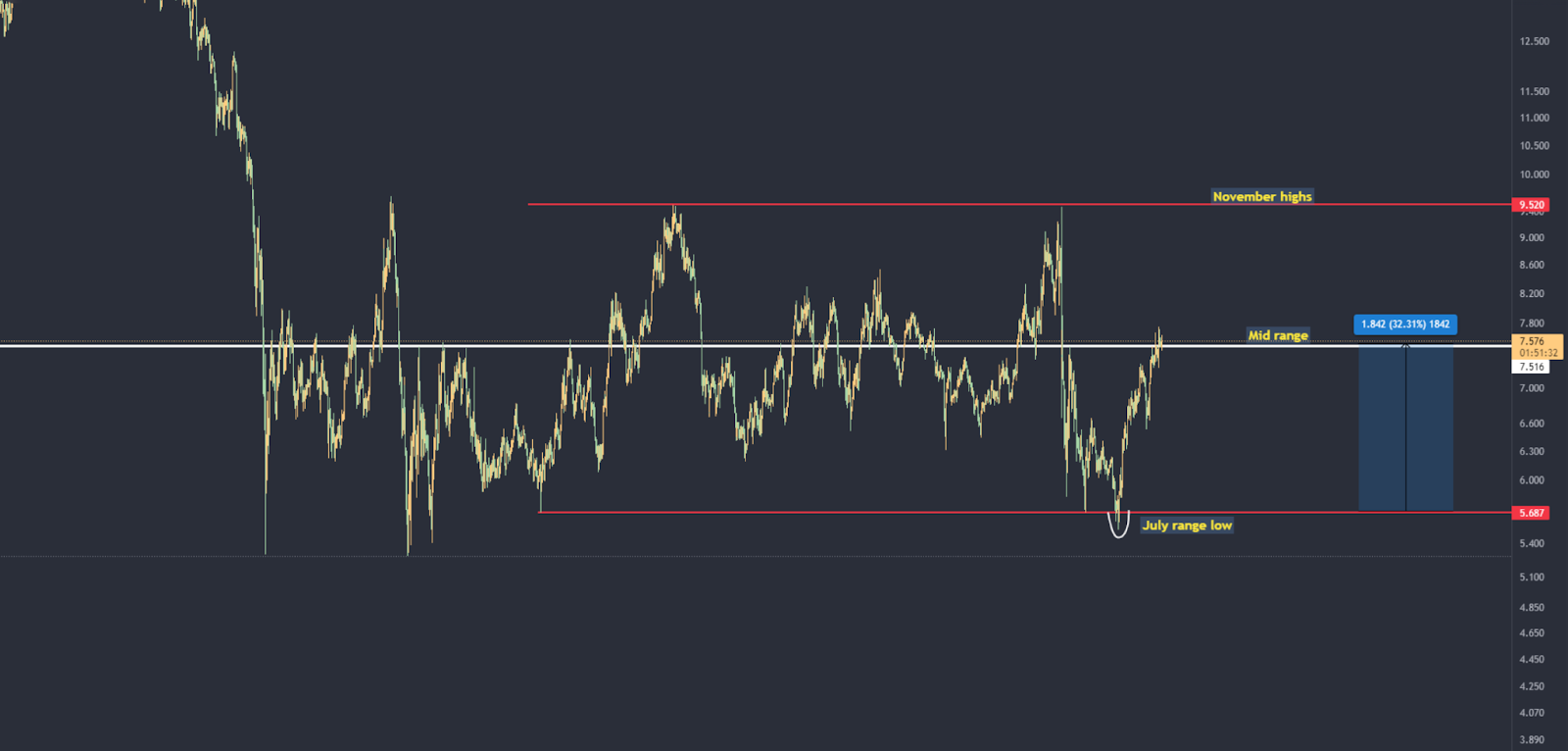 chainlinkprice