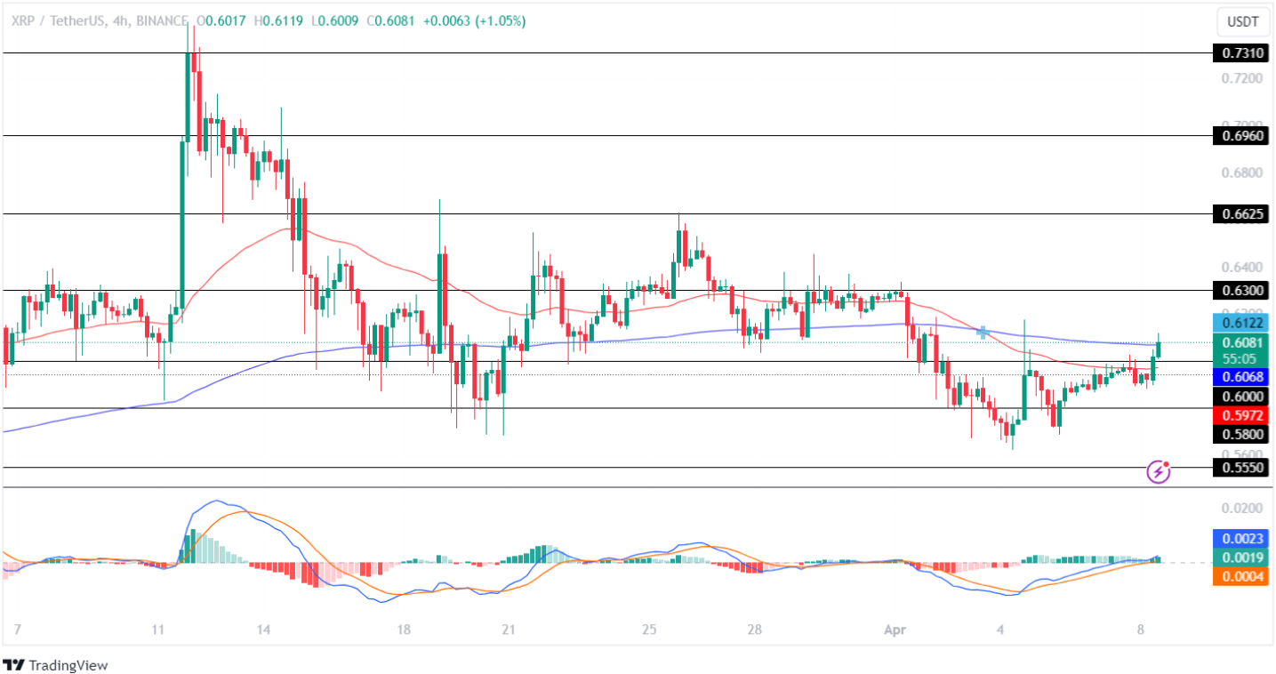 XRP Price Analysis