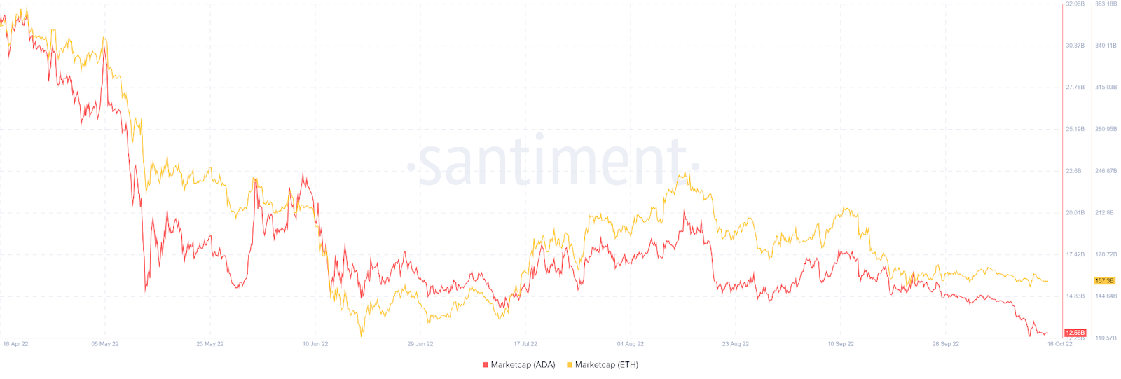 Analyst Predicts When Cardano’s Market Cap Will Surpass Ethereum