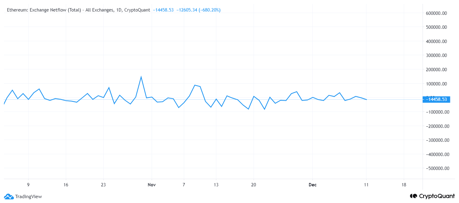 Ethereum Tests Crucial Support As $6.6 Million Liquidated Near $2,