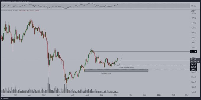 Top Altcoins To Bet In Q4-2022 For Max Profits, Watch These Entry 