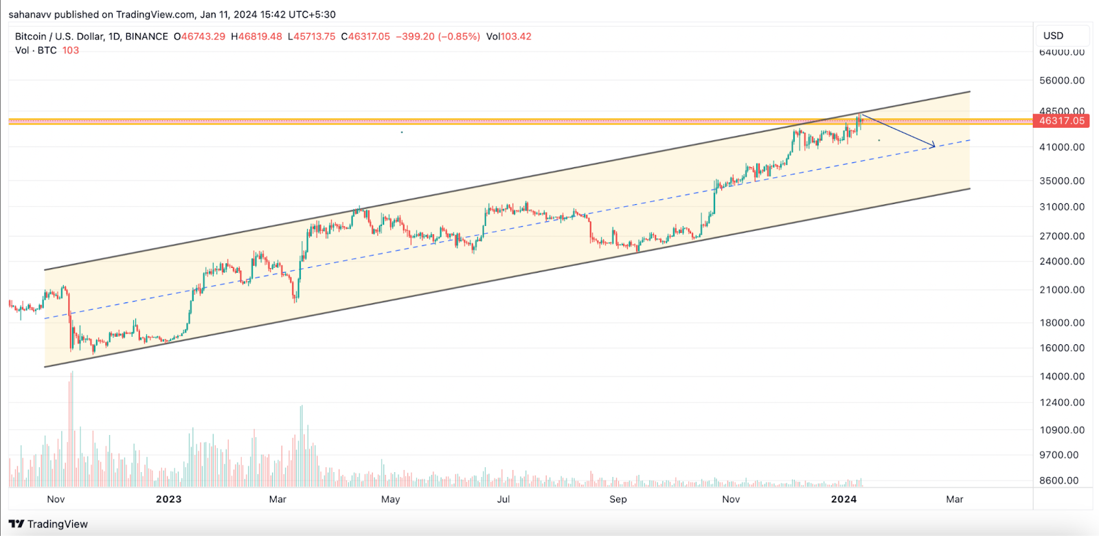 Attention Traders: Bitcoin Spot ETF Might Cause a Major Crash; Her