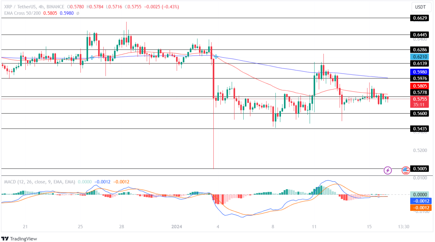 XRP Price Analysis