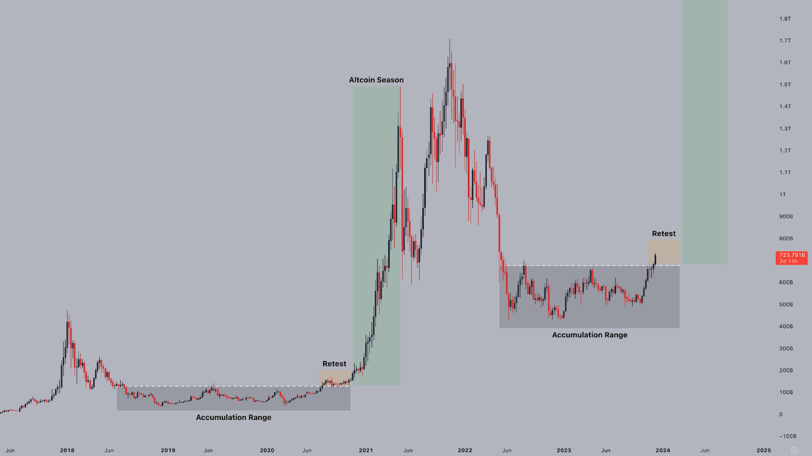 Top Altcoins To Watch Next Week: Bonk (BONK), Terra Luna Classic (