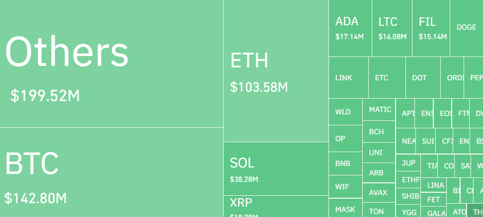 Ethereum Traps Aggressive Buyers As ETH/BTC Ratio Declines, Trigge