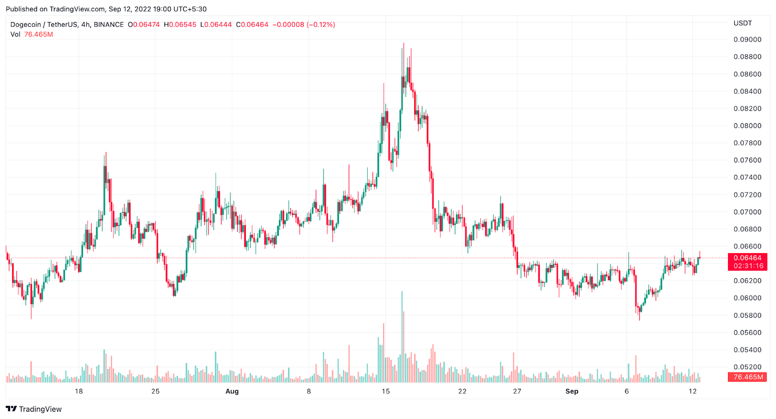 Why Is TerraClassic (LUNC) A Market Favourite Right Now? What Lies