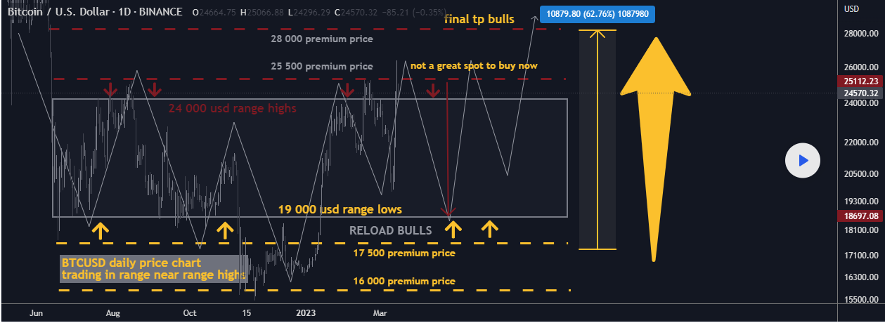 bitcoin price