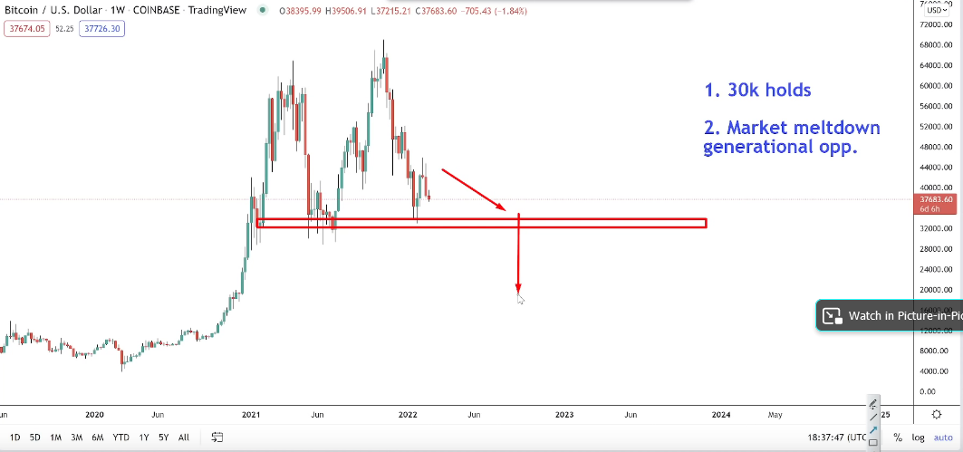 Analyst Issues Warning For Bitcoin and Ethereum Traders! BTC and E