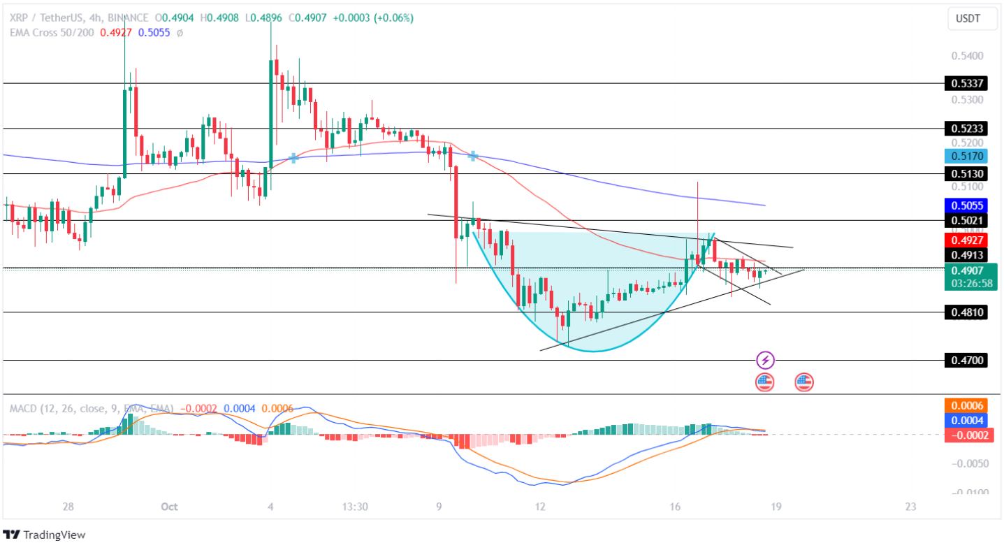 XRP Price Analysis