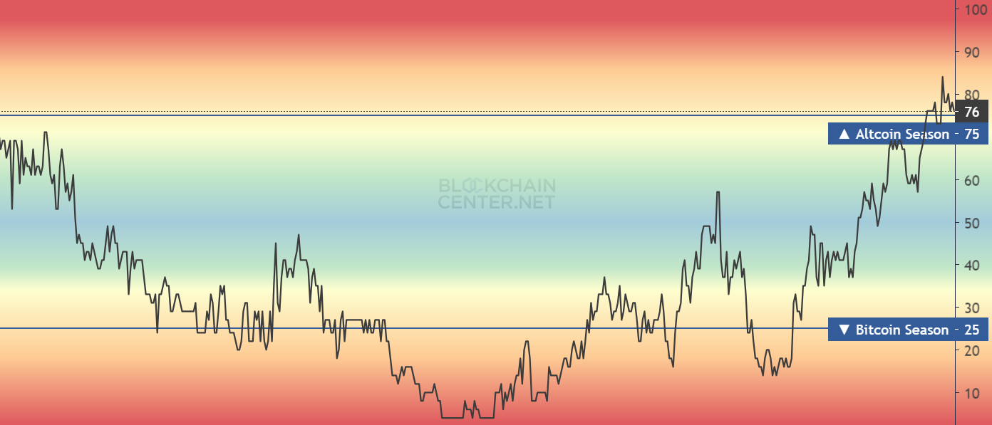 Top Altcoins To Watch Next Week: MANTA, Sui (SUI) And Cartesi (CTS