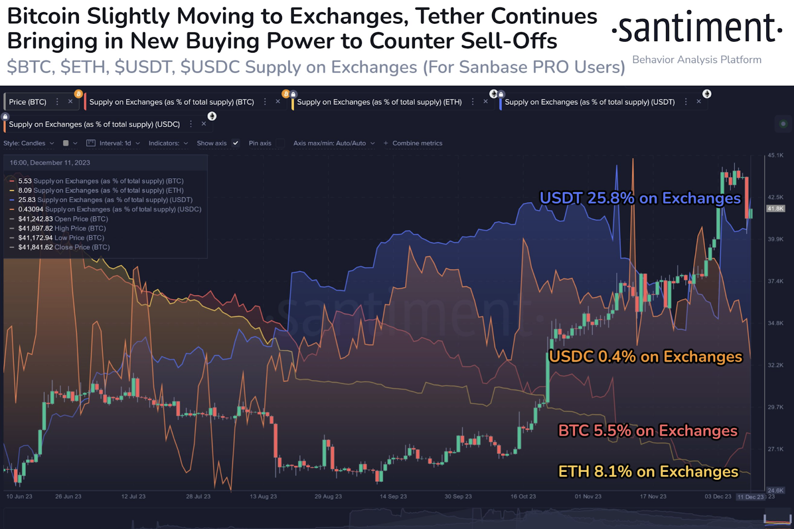 Traders Fall Into FUD Trap; Whales Profit from Panic Selling Oppor