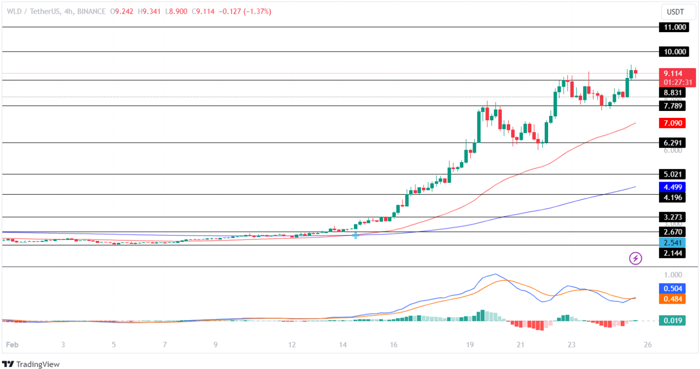 Top 5 Altcoins Poised for Major Rally in February Last Week!