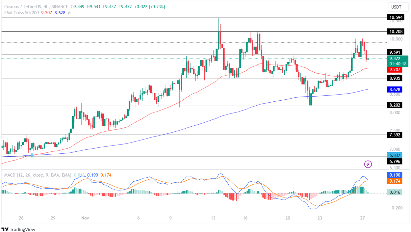 ATOM Price Analysis