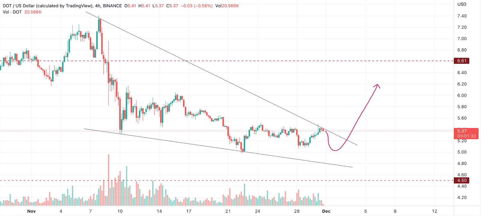 Altcoins to Keep an Eye On in December 2022! Will the AltSeason Be