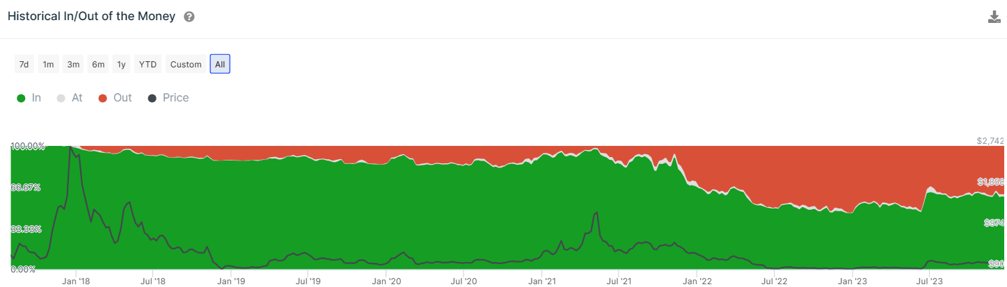 Bitcoin SV And Bitcoin Cash Gain Big Amid BTC’s Consolidation! A